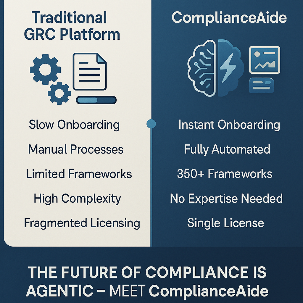 Why GRC Platforms Are Outdated.