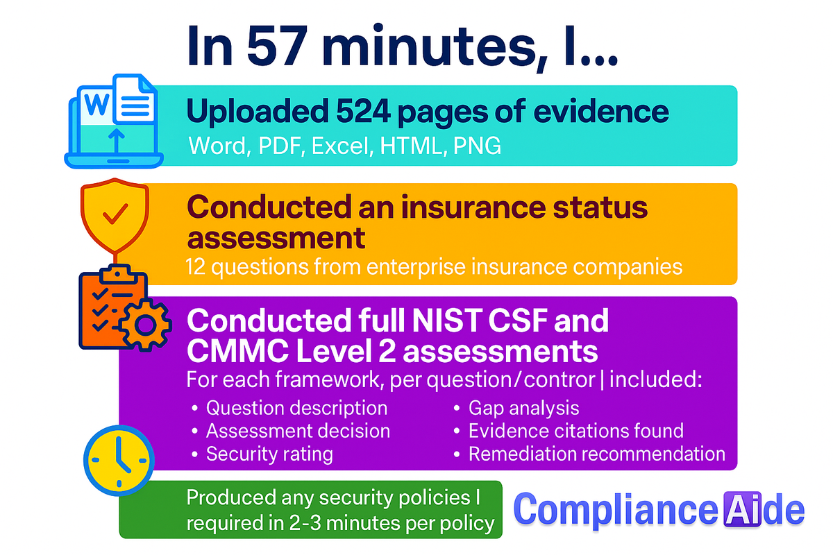 🚀 57 Minutes, 524 Pages, 3 Major Assessments.