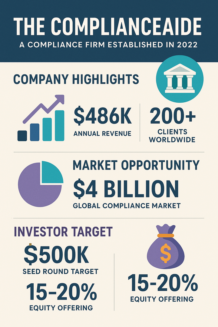 ComplianceAide Investor Memorandum.