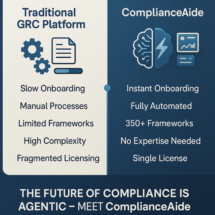 Why GRC Platforms Are Outdated.